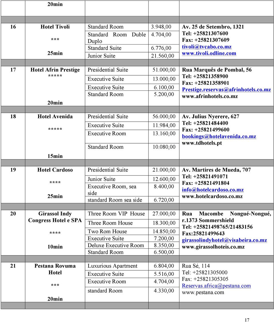000,00 Rua Marquês de Pombal, 56 Executive Suite 13.000,00 Executive Suite 6.100,00 Standard Room 5.200,00 Tel: +25821358900 Fax: +25821358901 Prestige.reservas@afrinhotels.co.mz www.afrinhotels.co.mz Prential Suite 56.