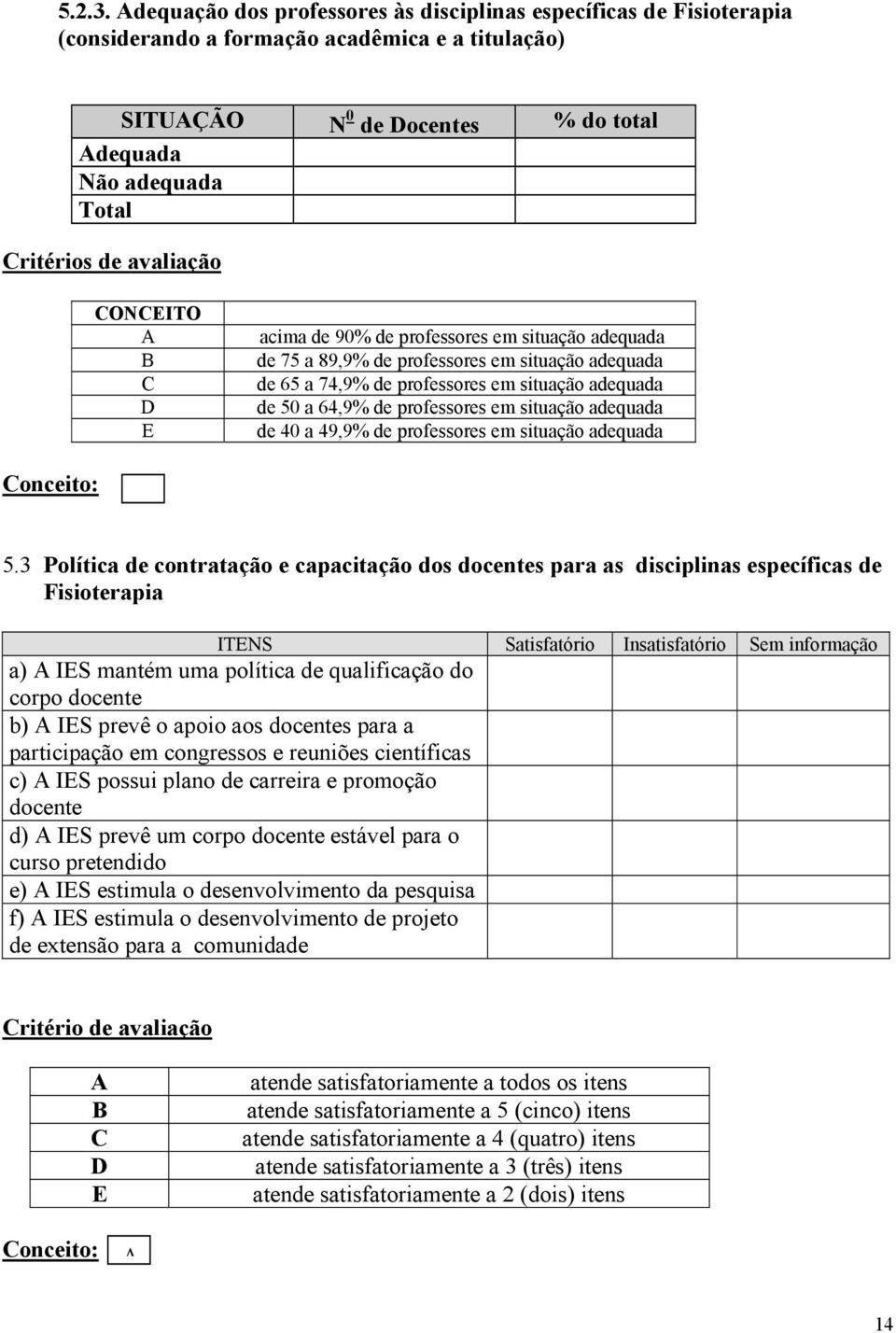 avaliação CONCEITO B C D E acima de 90% de professores em situação adequada de 75 a 89,9% de professores em situação adequada de 65 a 74,9% de professores em situação adequada de 50 a 64,9% de