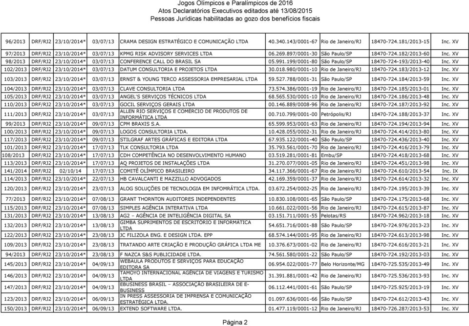 XV 98/2013 DRF/RJ2 23/10/2014* 03/07/13 CONFERENCE CALL DO BRASIL SA 05.991.199/0001-80 São Paulo/SP 18470-724-193/2013-40 Inc.
