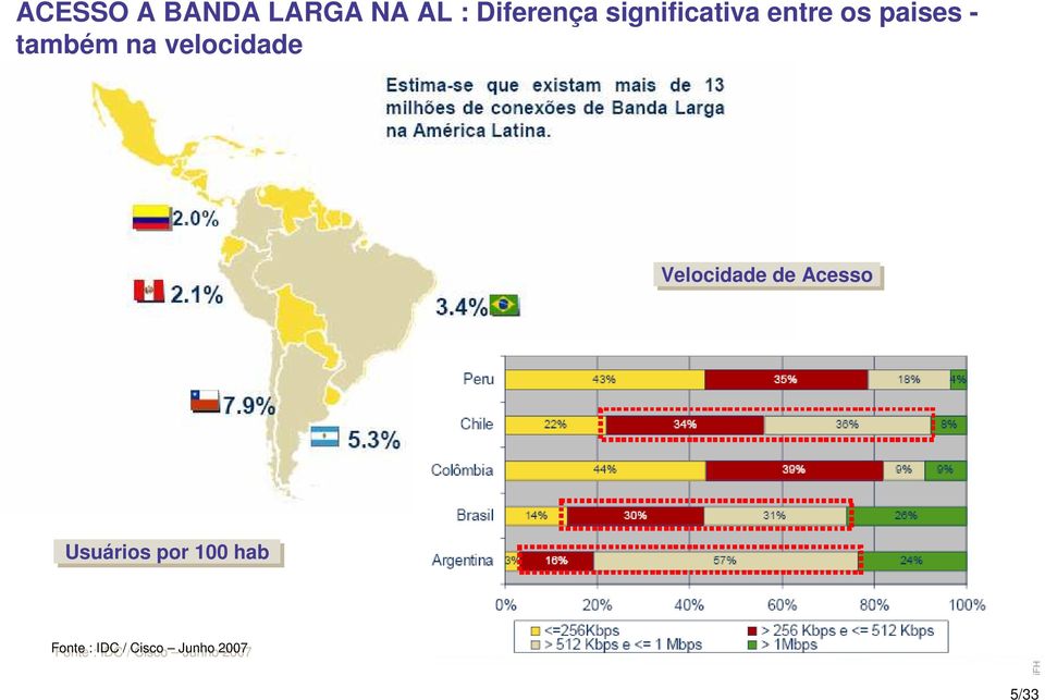 velocidade Velocidade de Acesso Usuários