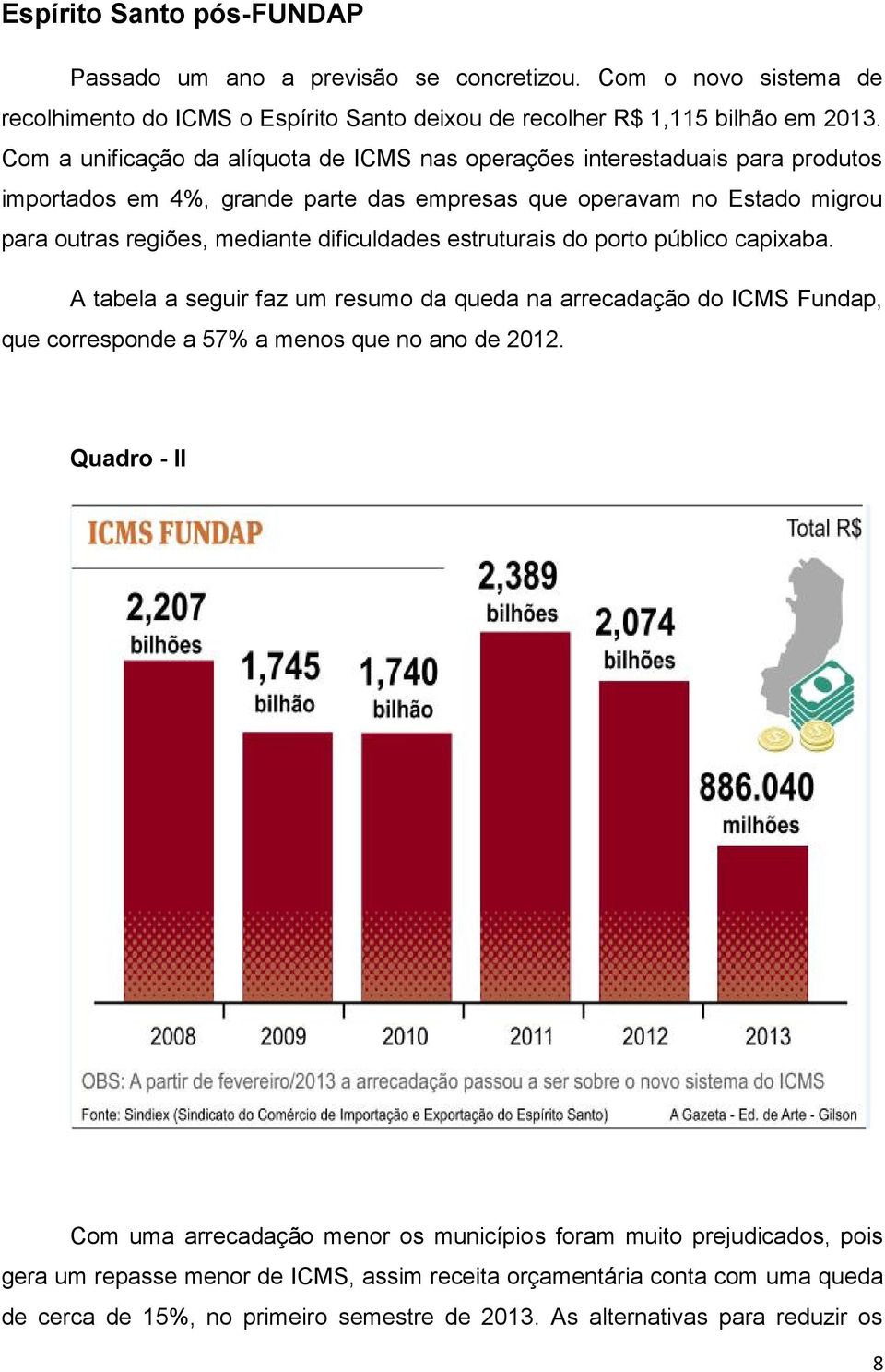 dificuldades estruturais do porto público capixaba. A tabela a seguir faz um resumo da queda na arrecadação do ICMS Fundap, que corresponde a 57% a menos que no ano de 2012.