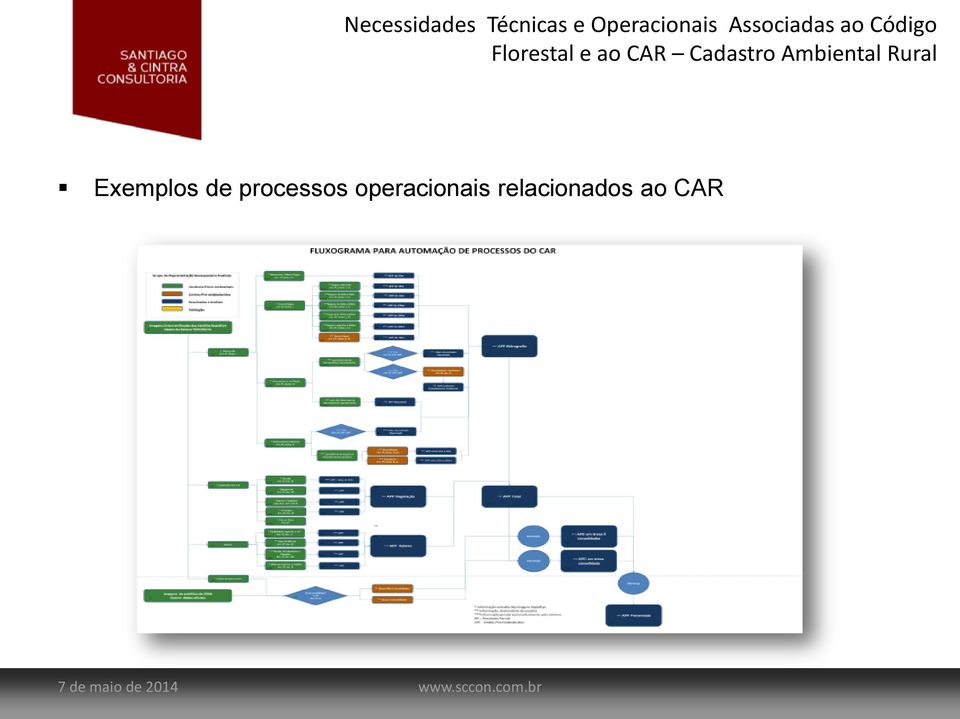 Rural Exemplos de processos operacionais