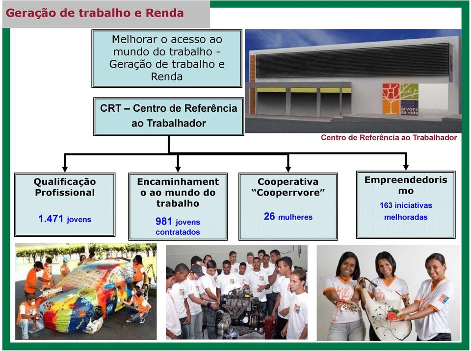 Trabalhador Qualificação Profissional Encaminhament o ao mundo do trabalho 1.