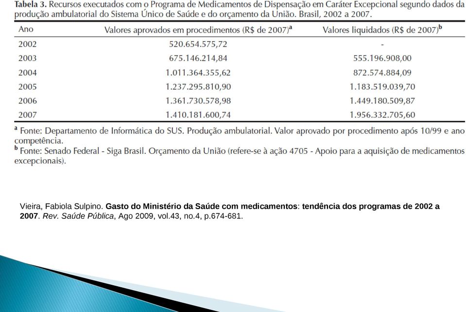 medicamentos: tendência dos programas de