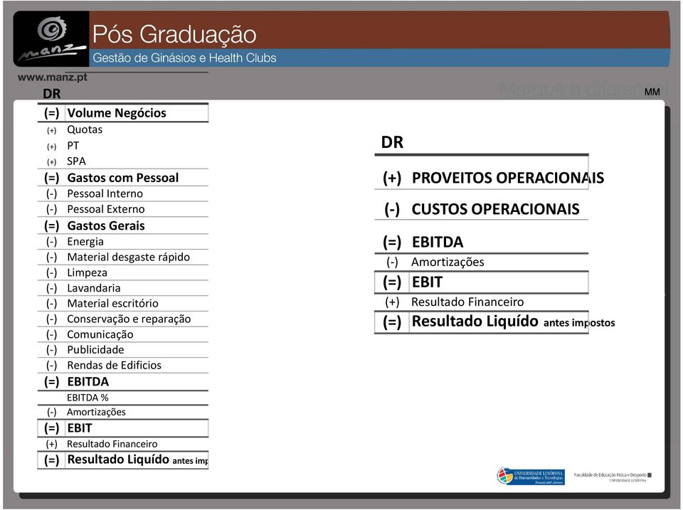 de Edificios (=) EBITDA EBITDA % ( ) Amortizações (=) EBIT (+) Resultado Financeiro (+) Resultado Financeiro (=) Resultado Liquído antes imp DR (+)