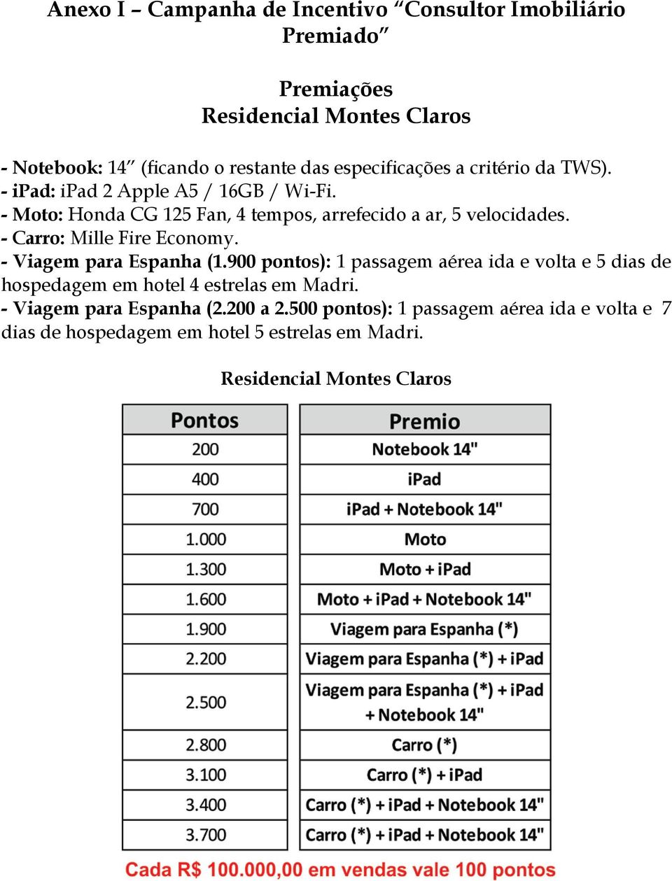 - Carro: Mille Fire Economy. - Viagem para Espanha (1.