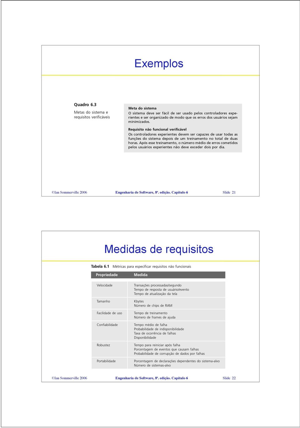 Capítulo 6 Slide 21 Medidas de requisitos Ian