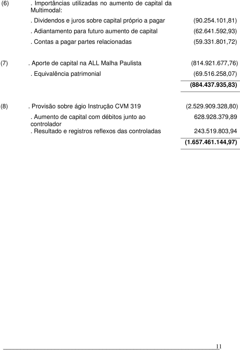 Aporte de capital na ALL Malha Paulista (814.921.677,76). Equivalência patrimonial (69.516.258,07) (884.437.935,83) (8).