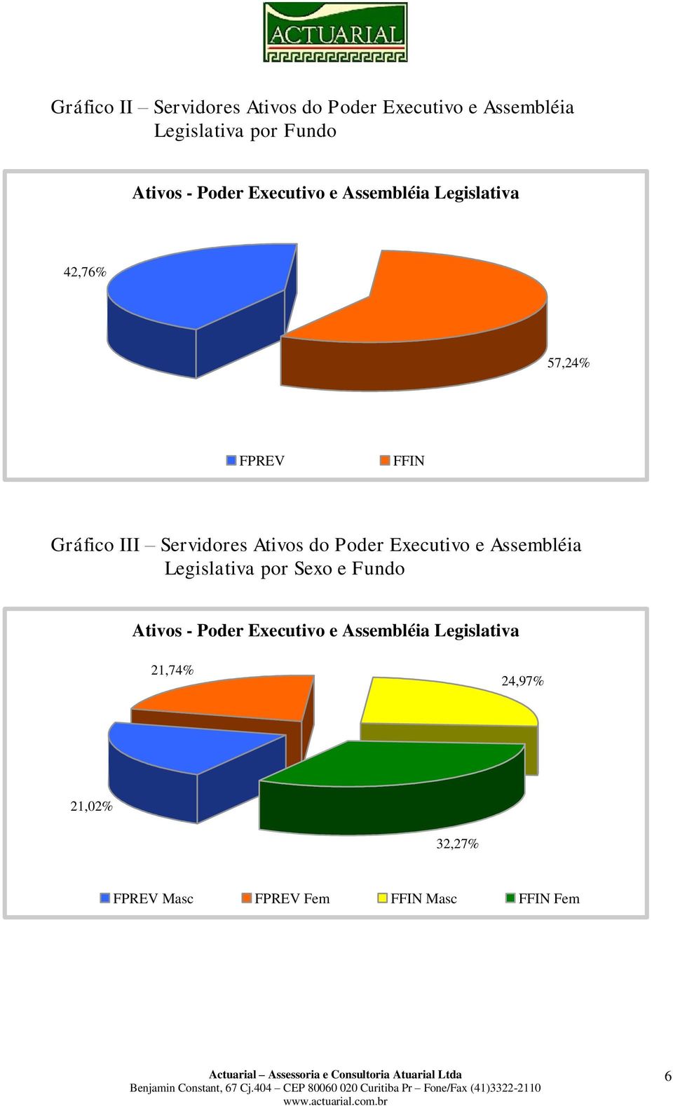 Ativos do Poder Executivo e Assembléia Legislativa por Sexo e Fundo Ativos - Poder
