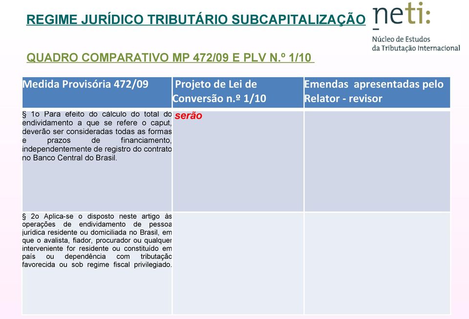 registro do contrato no Banco Central do Brasil.