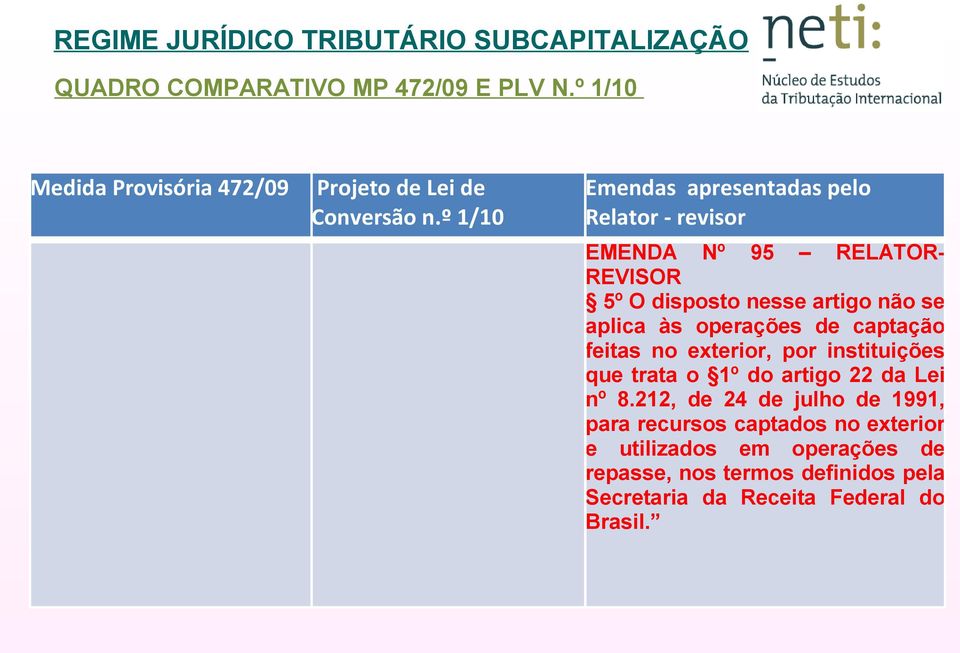 º 1/10 Emendas apresentadas pelo Relator - revisor EMENDA Nº 95 RELATOR- REVISOR 5º O disposto nesse artigo não se aplica às