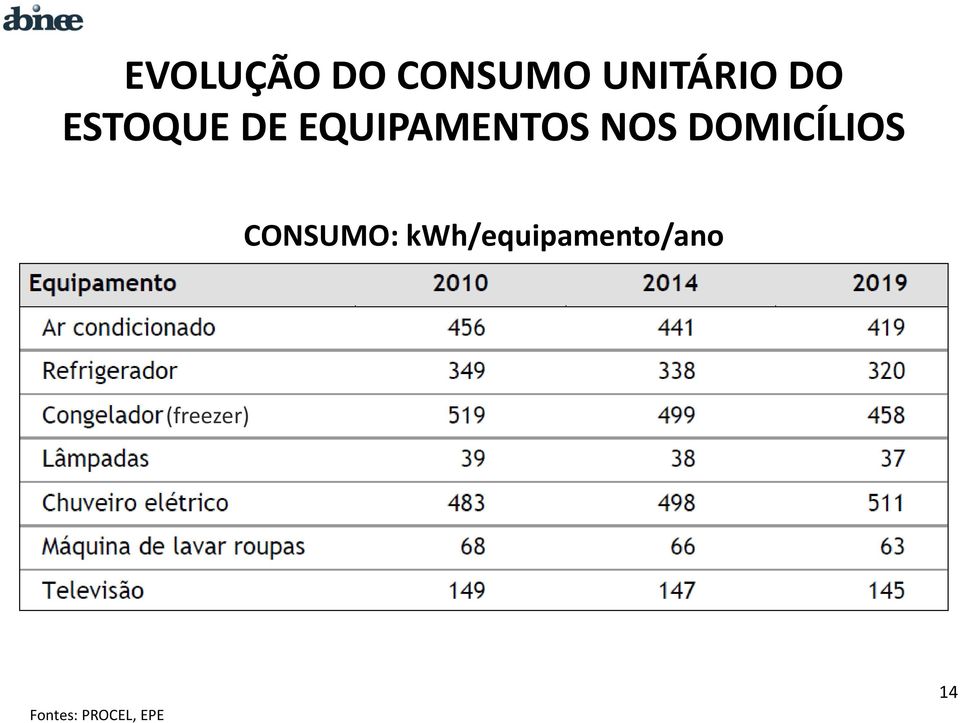 DOMICÍLIOS CONSUMO: