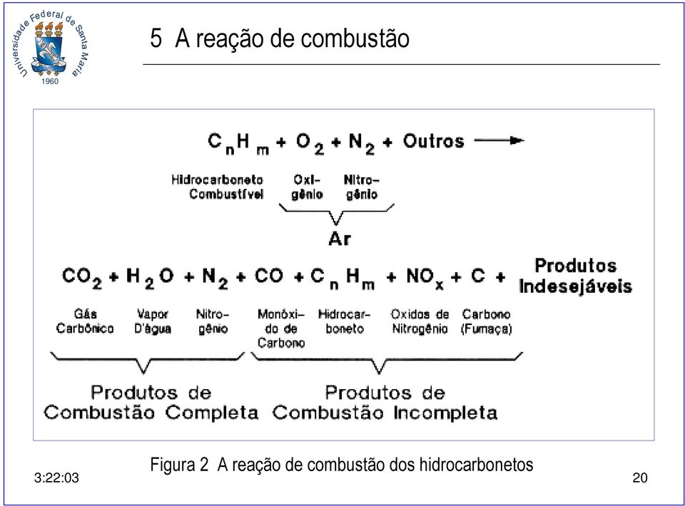 reação de combustão