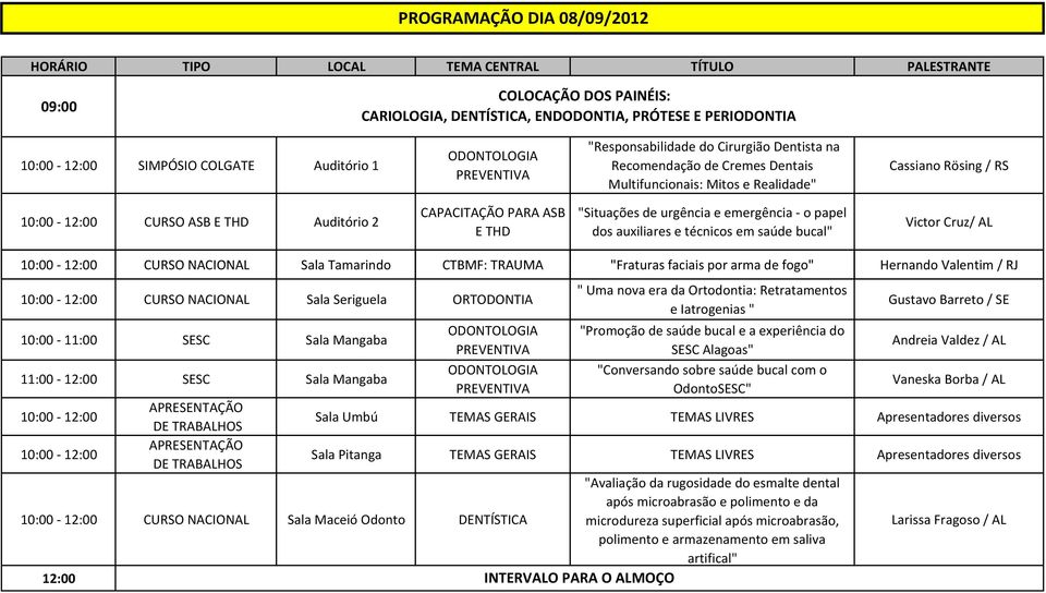 ASB E THD "Situações de urgência e emergência - o papel dos auxiliares e técnicos em saúde bucal" Victor Cruz/ AL CURSO NACIONAL Sala Tamarindo CTBMF: TRAUMA "Fraturas faciais por arma de fogo"