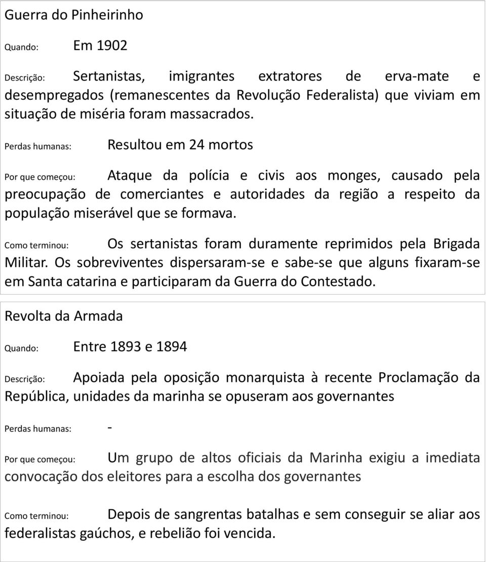 Como terminou: Os sertanistas foram duramente reprimidos pela Brigada Militar. Os sobreviventes dispersaram-se e sabe-se que alguns fixaram-se em Santa catarina e participaram da Guerra do Contestado.