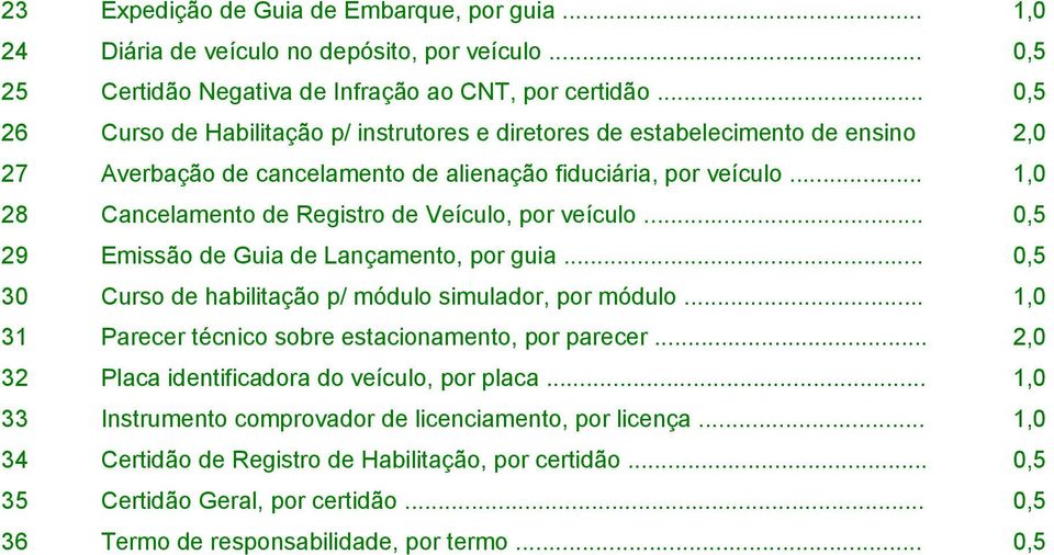 .. 1,0 28 Cancelamento de Registro de Veículo, por veículo... 0,5 29 Emissão de Guia de Lançamento, por guia... 0,5 30 Curso de habilitação p/ módulo simulador, por módulo.