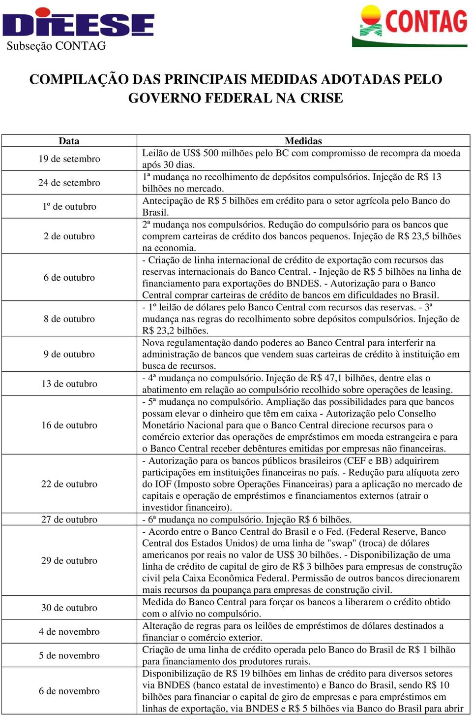 Antecipação de R$ 5 bilhões em crédito para o setor agrícola pelo Banco do 1º de outubro Brasil. 2ª mudança nos compulsórios.