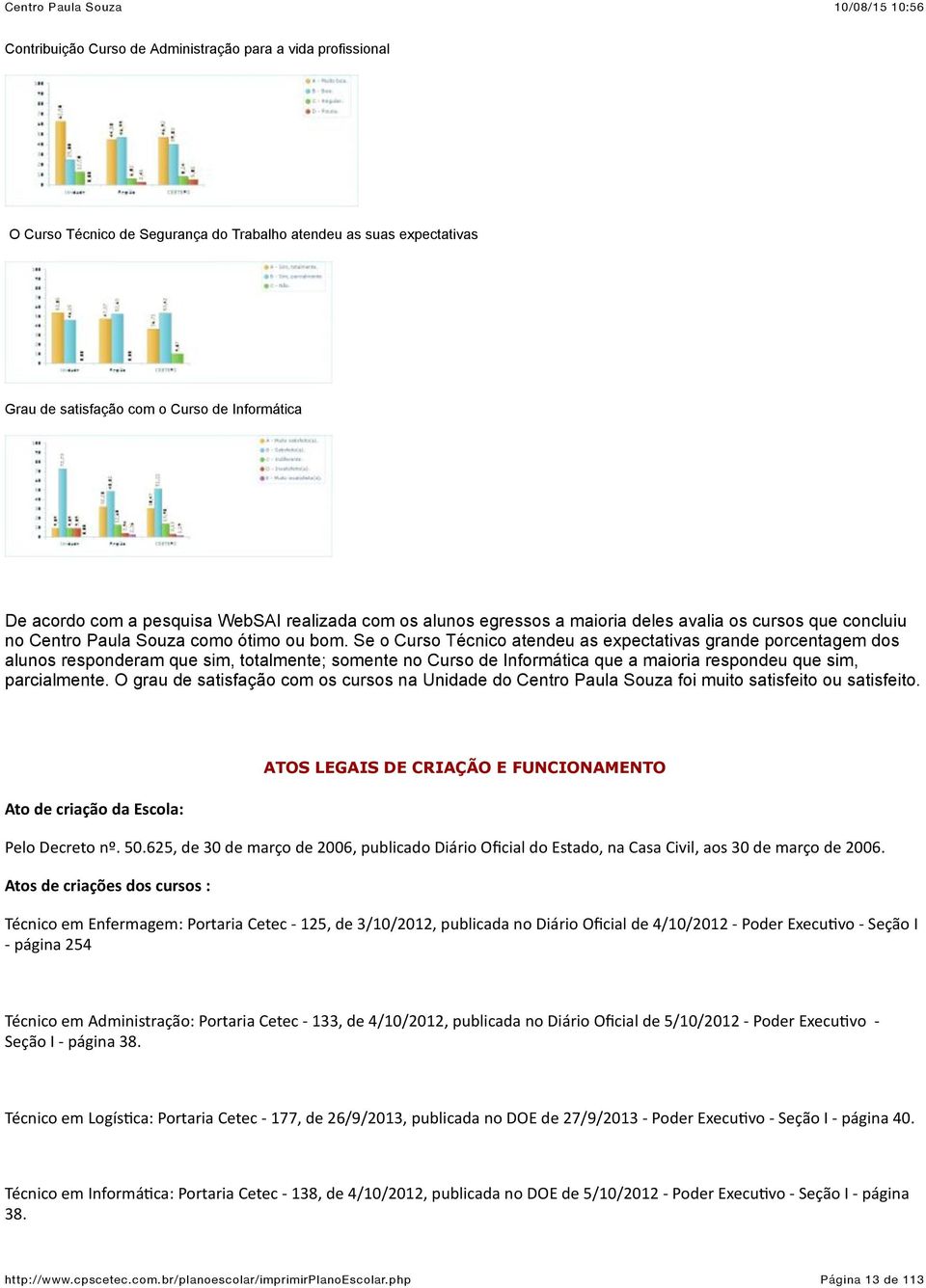 Se o Curso Técnico tendeu s expecttivs grnde porcentgem dos lunos responderm que sim, totlmente; somente no Curso de Informátic que miori respondeu que sim, prcilmente.