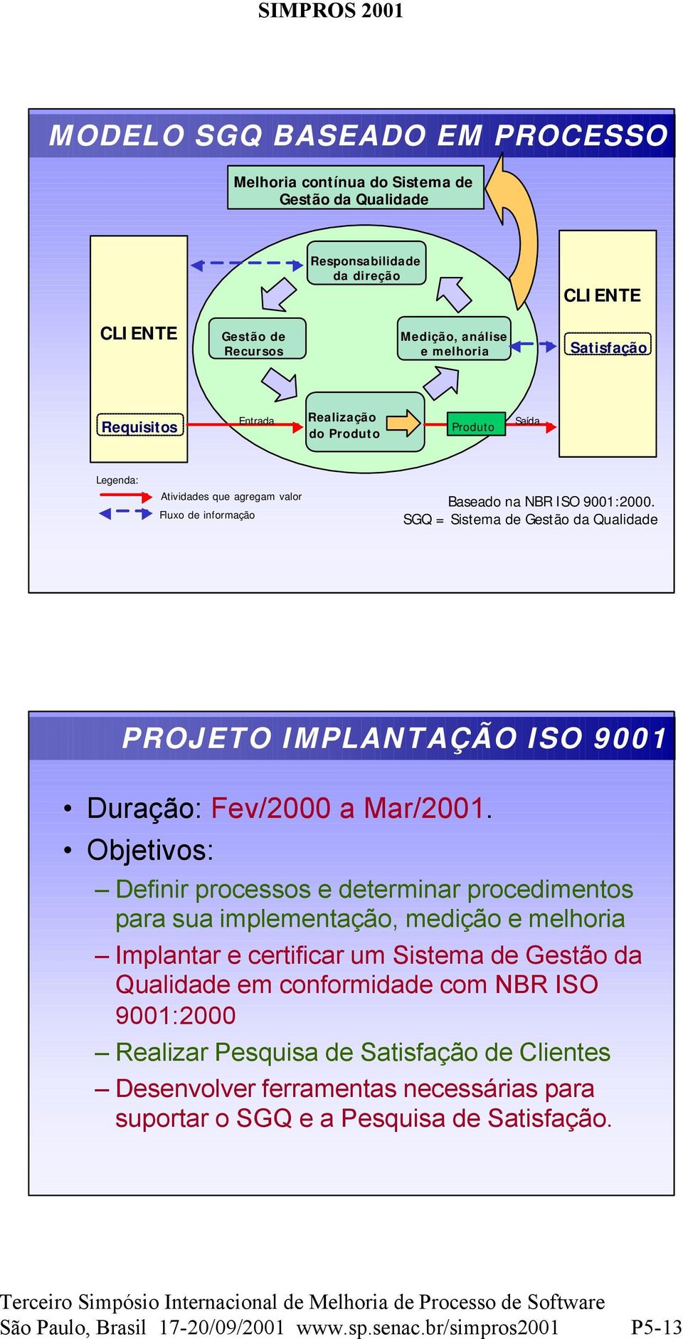 SGQ = Sistema de Gestão da Qualidade PROJETO IMPLANTAÇÃO ISO 9001 Duração: Fev/2000 a Mar/2001.