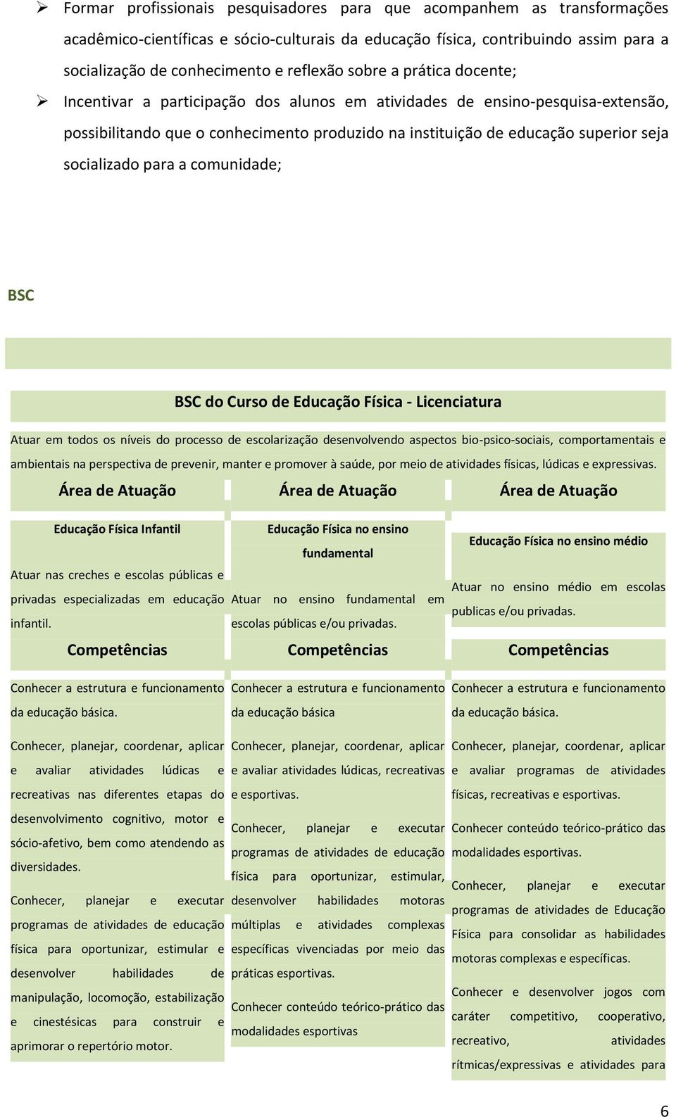 socializado para a comunidade; BSC BSC do Curso de Educação Física - Licenciatura Atuar em todos os níveis do processo de escolarização desenvolvendo aspectos bio-psico-sociais, comportamentais e