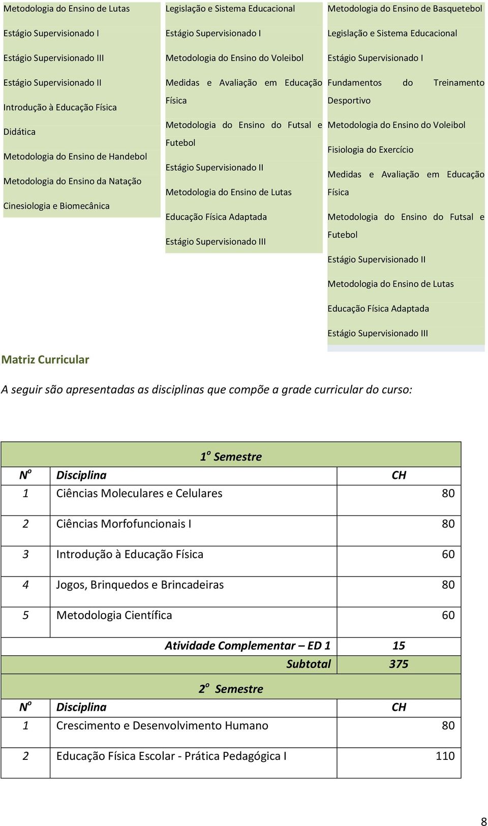 do Futsal e Futebol Estágio Supervisionado II Metodologia do Ensino de Lutas Educação Física Adaptada Estágio Supervisionado III Metodologia do Ensino de Basquetebol Legislação e Sistema Educacional