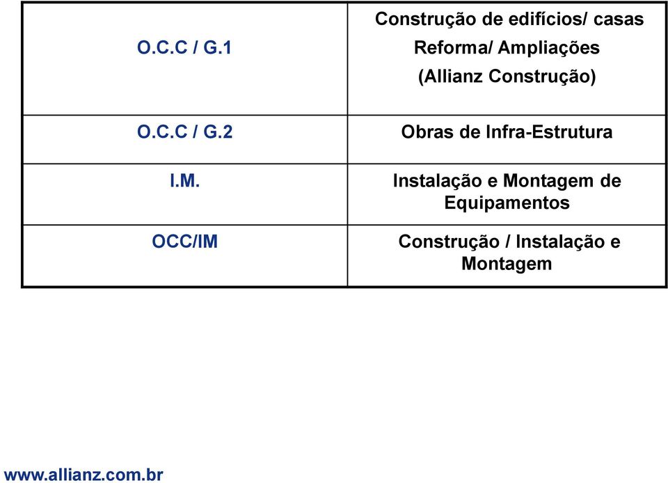 Ampliações (Allianz Construção) 2 I.M.