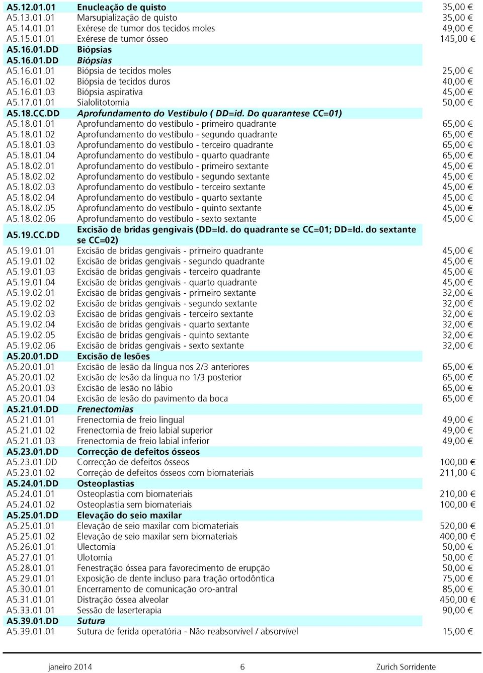 DD Aprofundamento do Vestíbulo ( DD=id. Do quarantese CC=01) A5.18.01.01 Aprofundamento do vestíbulo - primeiro quadrante 65,00 A5.18.01.02 Aprofundamento do vestíbulo - segundo quadrante 65,00 A5.18.01.03 Aprofundamento do vestíbulo - terceiro quadrante 65,00 A5.