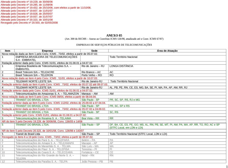 300 do RICMS Anexo ao Convênio ICMS 126/98, atualizado até o Conv.