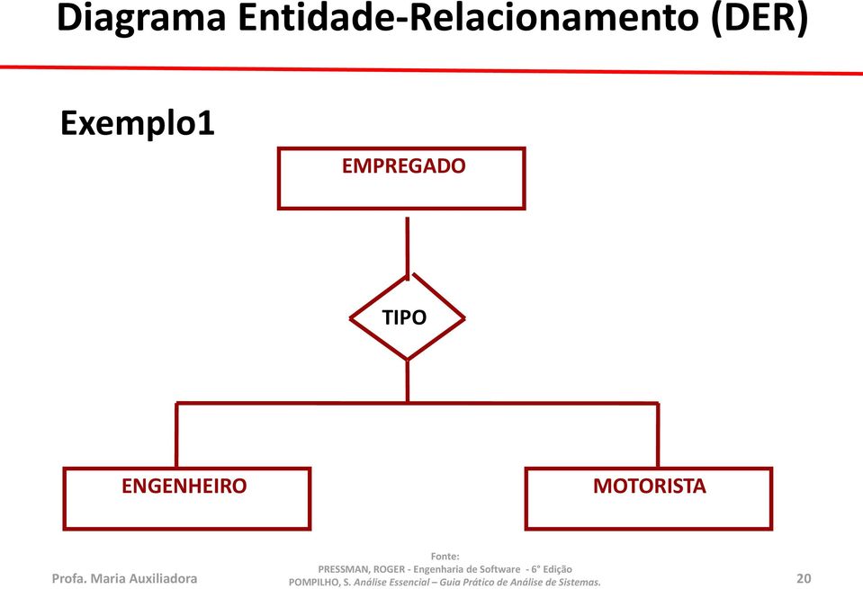 (DER) Exemplo1 EMPREGADO