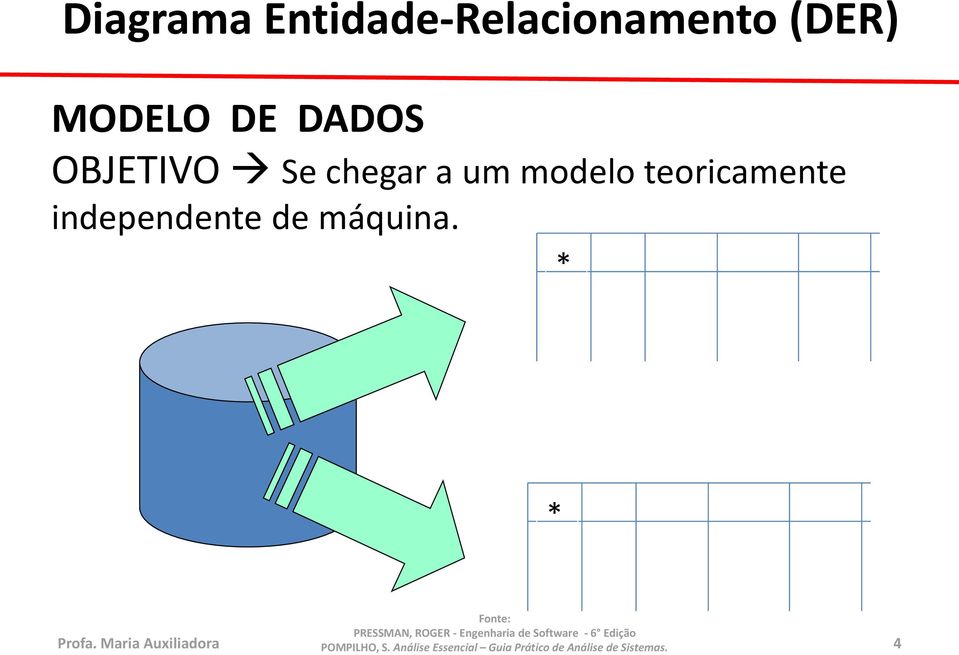 um modelo teoricamente independente de