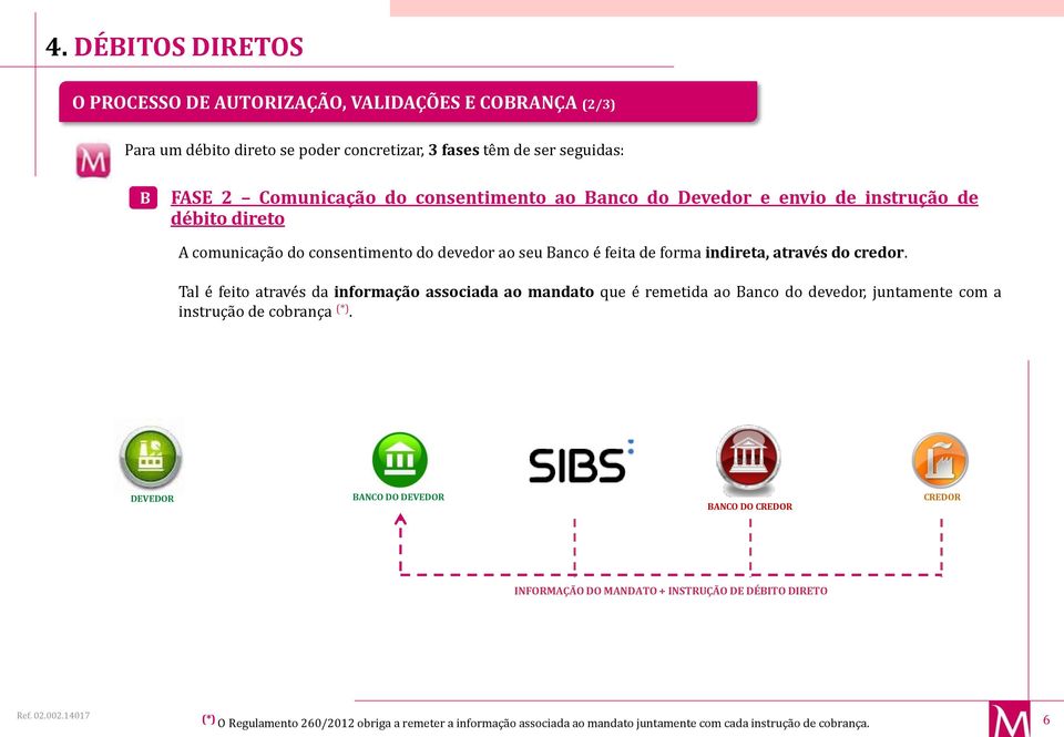 Tal é feito através da informação associada ao mandato que é remetida ao Banco do devedor, juntamente com a instrução de cobrança (*).