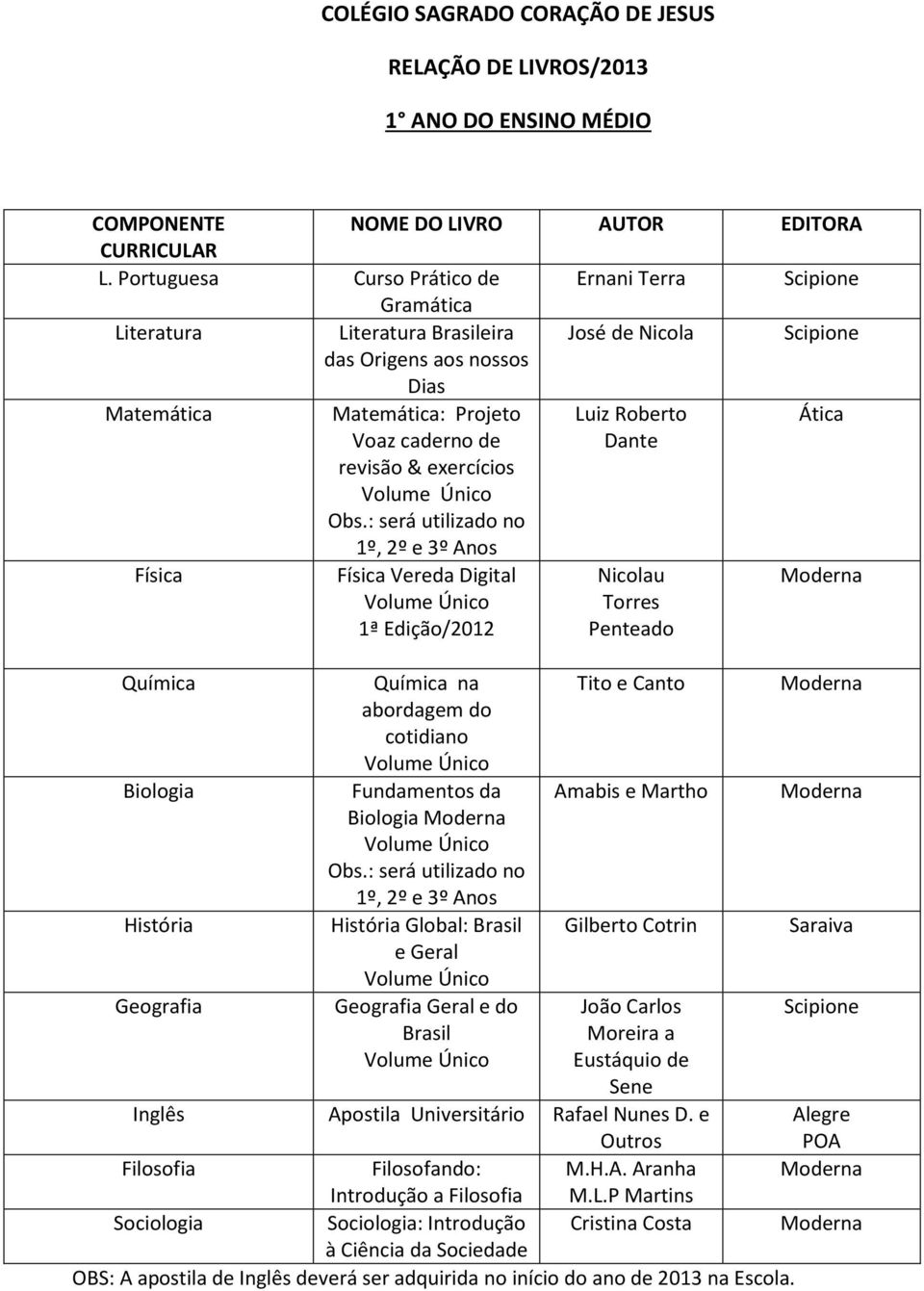 : será utilizado no 1º, 2º e 3º Anos Luiz Roberto Dante Ática Física Química Biologia História Física Vereda Digital 1ª Edição/2012 Química na abordagem do cotidiano Fundamentos da Biologia Obs.