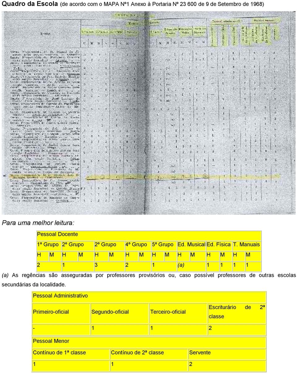 Manuais H M H M H M H M H M H M H M H M 2 1 3 2 1 (a) 1 1 1 1 (a) As regências são asseguradas por professores provisórios ou, caso possível