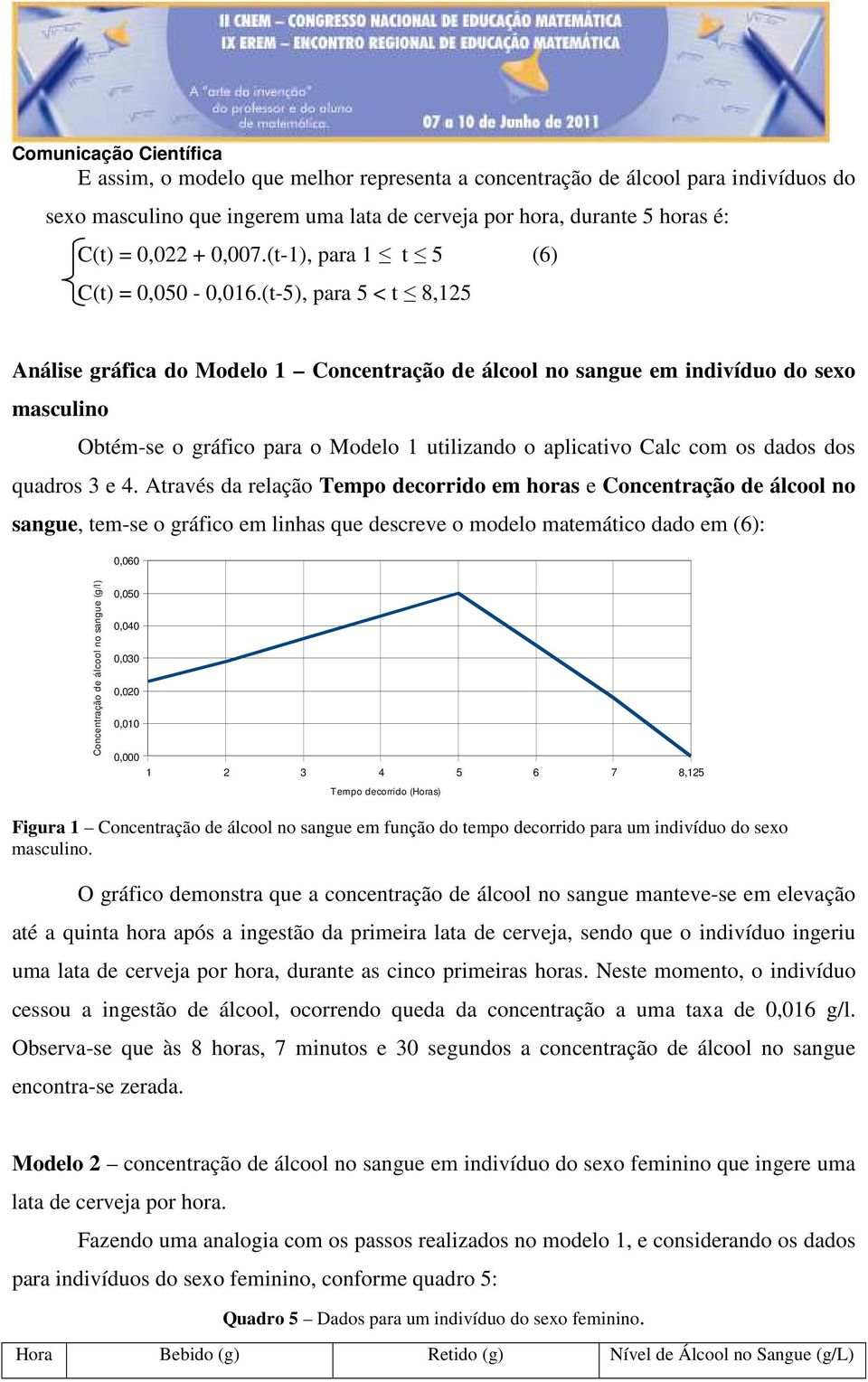 (t-5), para 5 < t 8,125 Análise gráfica do Modelo 1 Concentração de álcool no sangue em indivíduo do sexo masculino Obtém-se o gráfico para o Modelo 1 utilizando o aplicativo Calc com os dados dos