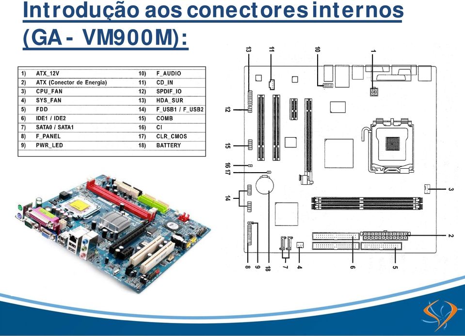 conectores