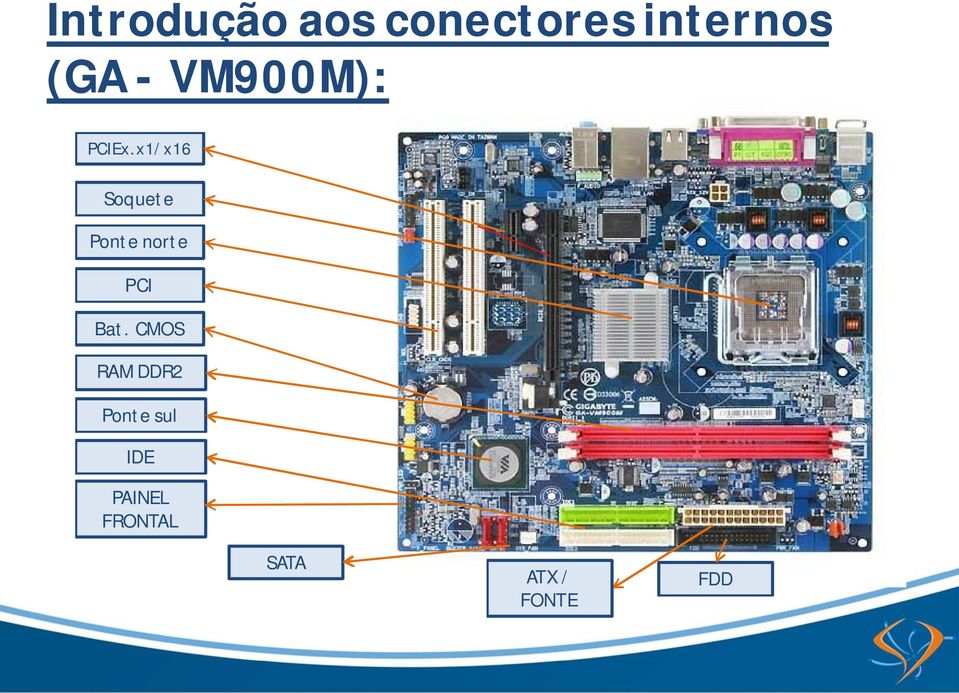 x1/x16 Soquete Ponte norte PCI Bat.