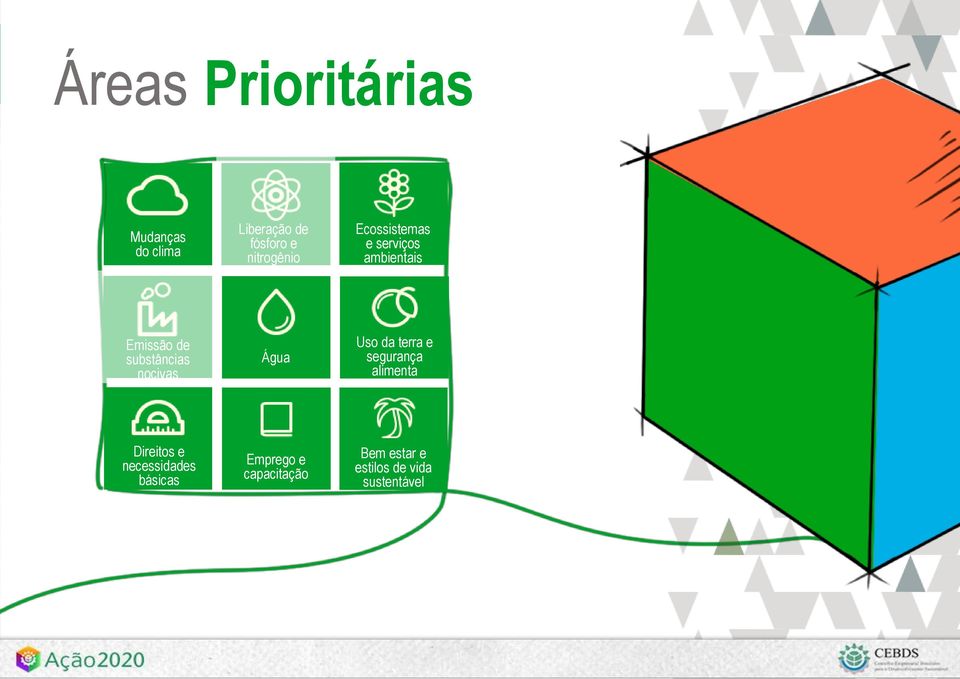 substâncias nocivas Água Uso da terra e segurança alimenta Direitos