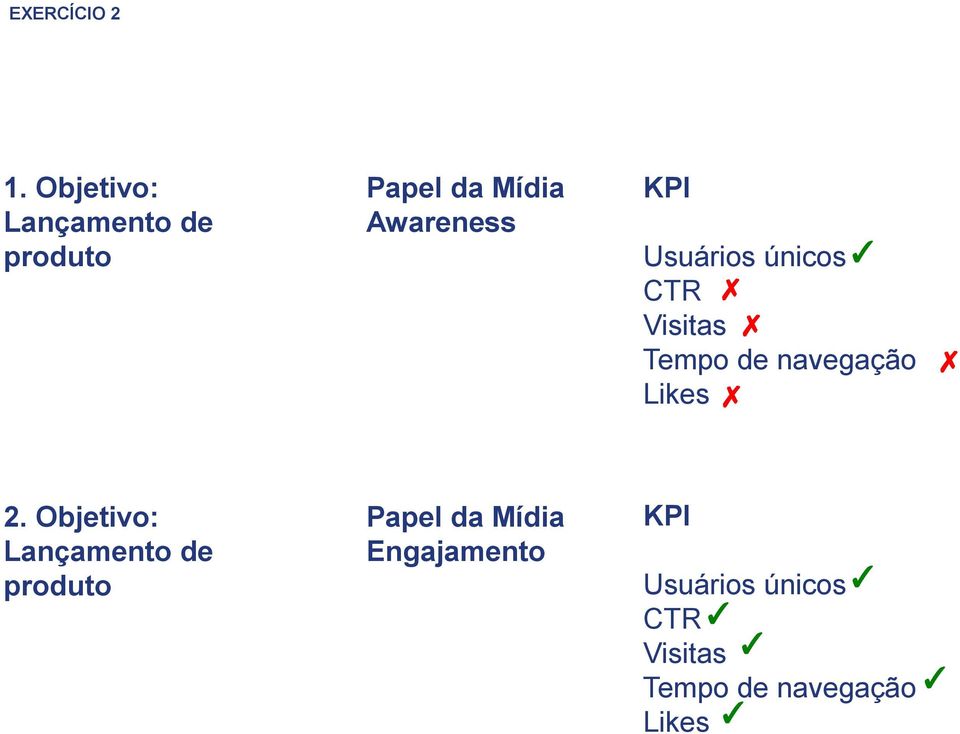 únicos CTR Visitas Tempo de navegação Likes 2.