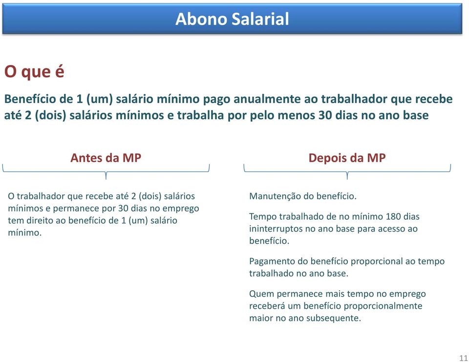 benefício de 1 (um) salário mínimo. Manutenção do benefício. Tempo trabalhado de no mínimo 180 dias ininterruptos no ano base para acesso ao benefício.