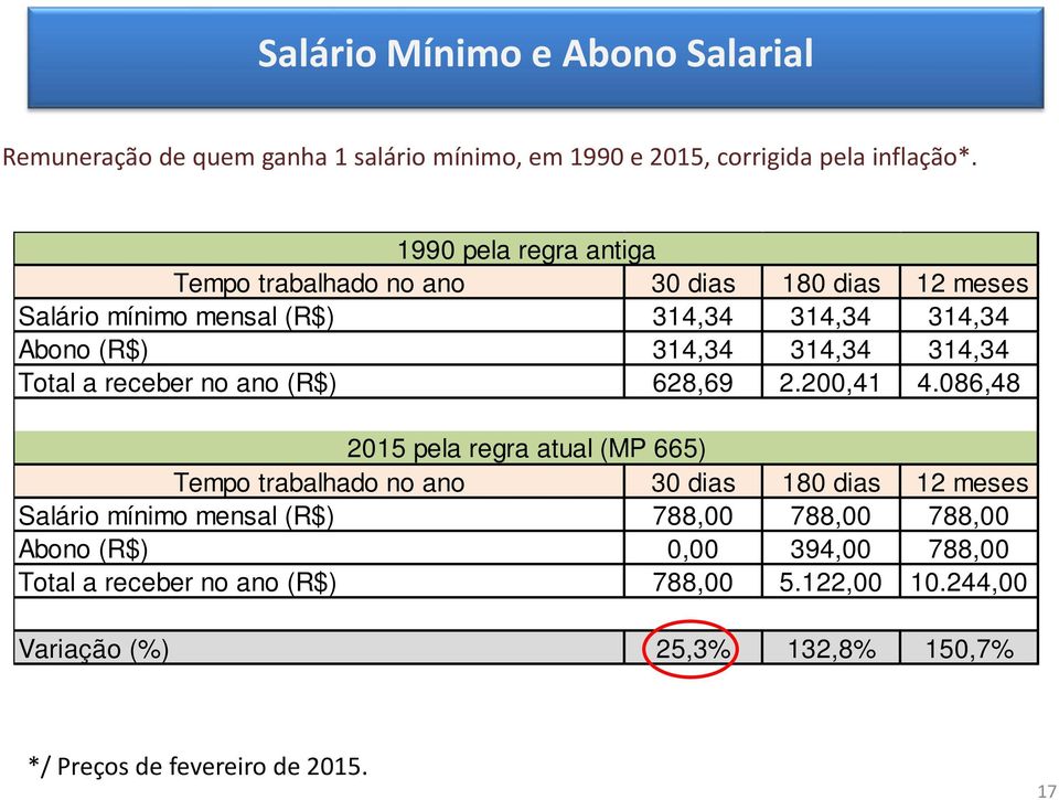 314,34 Total a receber no ano (R$) 628,69 2.200,41 4.