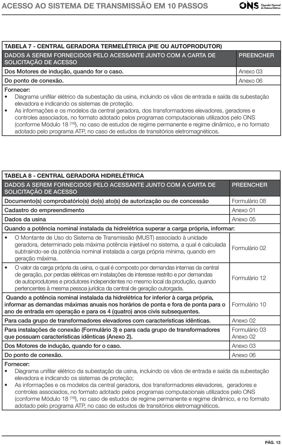 As informações e os modelos da central geradora, dos transformadores elevadores, geradores e controles associados, no formato adotado pelos programas computacionais utilizados pelo ONS (conforme