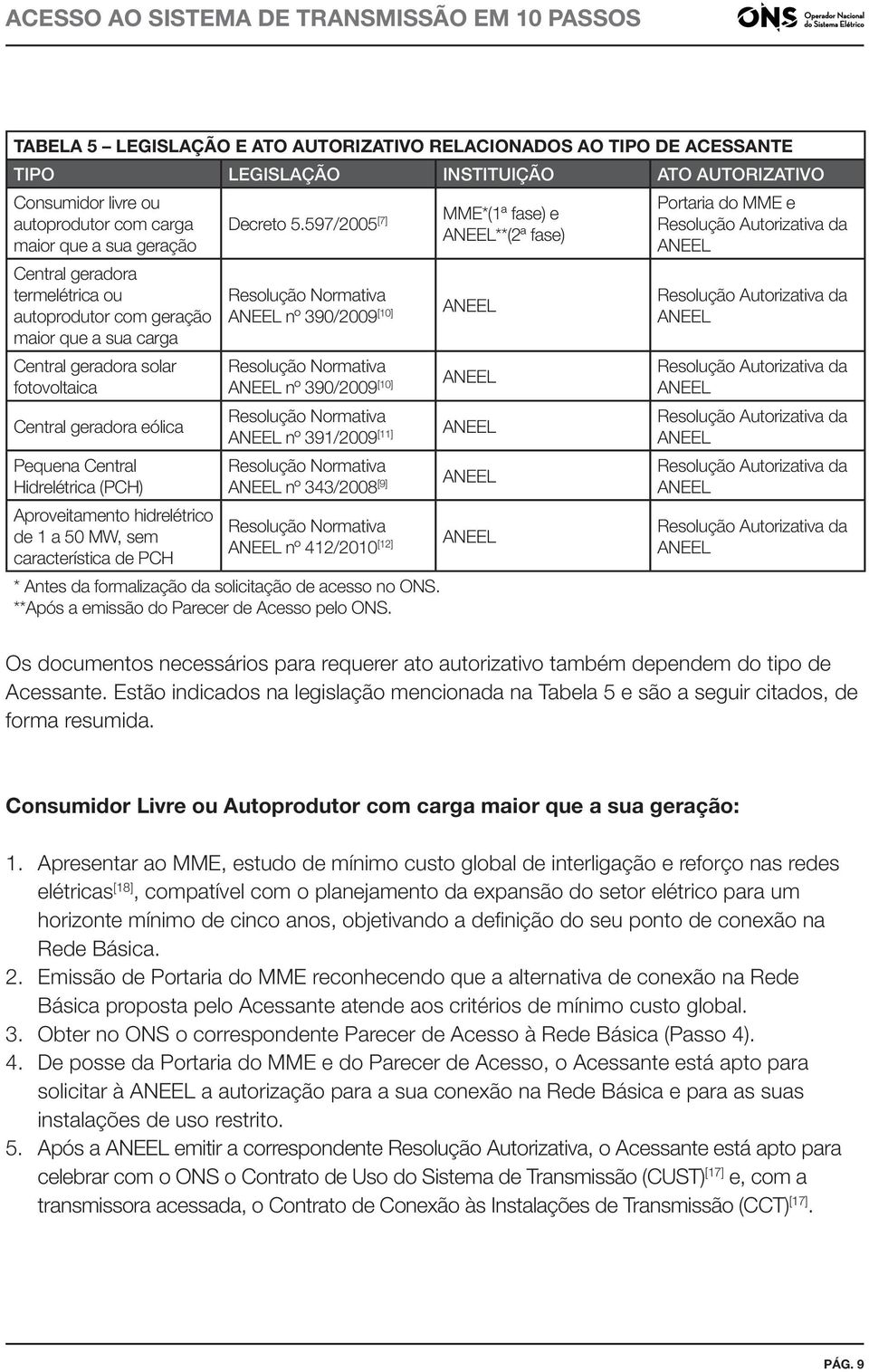 a 50 MW, sem característica de PCH Decreto 5.