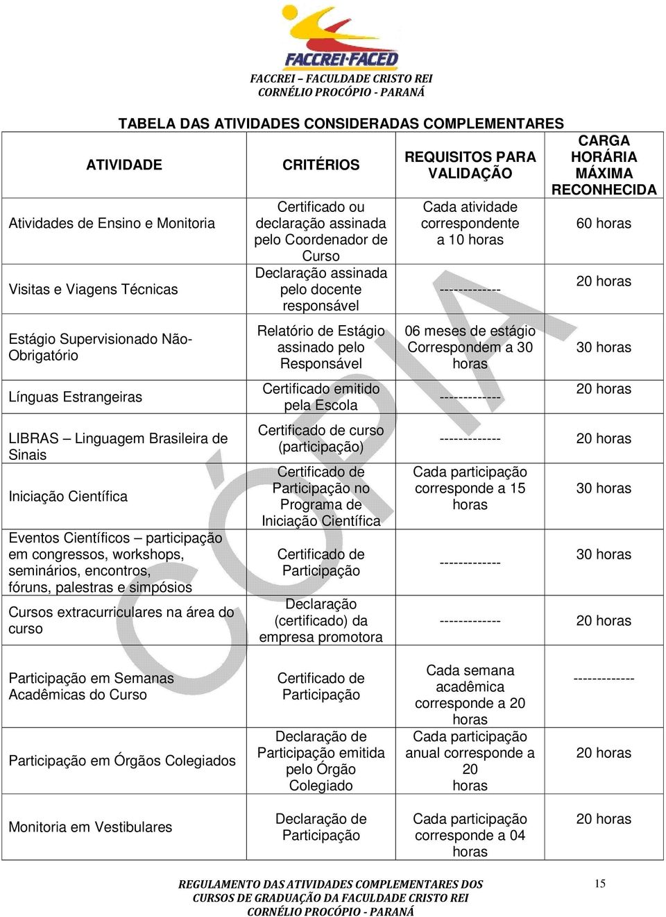 CRITÉRIOS Certificado ou declaração assinada pelo Coordenador de Curso Declaração assinada pelo docente responsável Relatório de Estágio assinado pelo Responsável Certificado emitido pela Escola