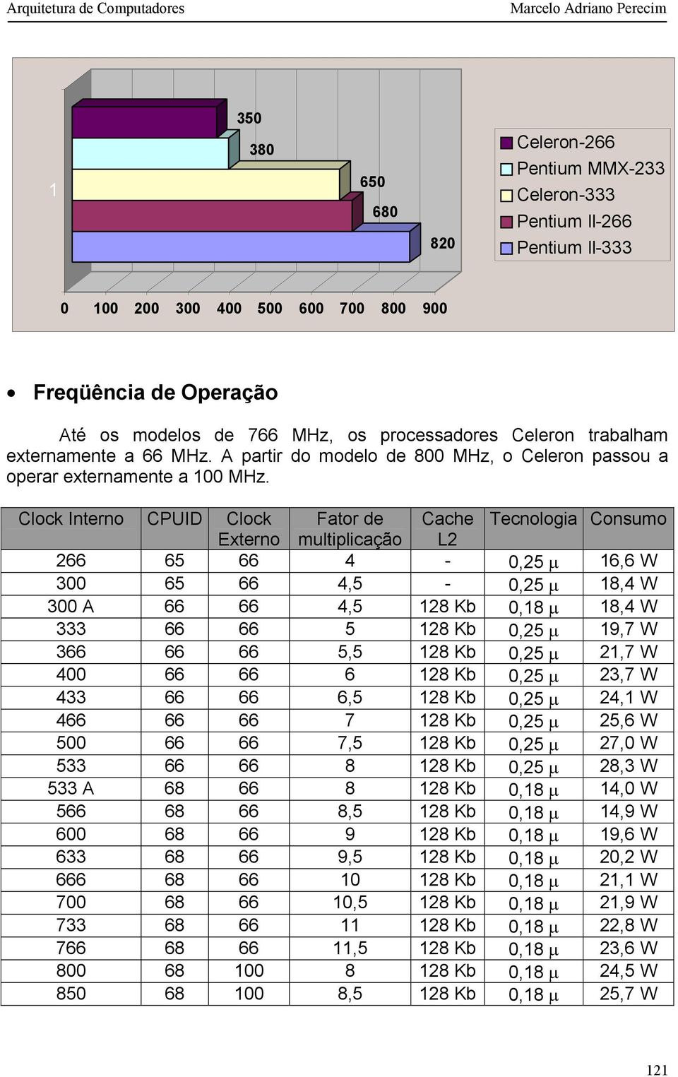 Clock Interno CPUID Clock Fator de Cache Tecnologia Consumo Externo multiplicação L2 266 65 66 4-0,25 µ 16,6 W 300 65 66 4,5-0,25 µ 18,4 W 300 A 66 66 4,5 128 Kb 0,18 µ 18,4 W 333 66 66 5 128 Kb 0,25