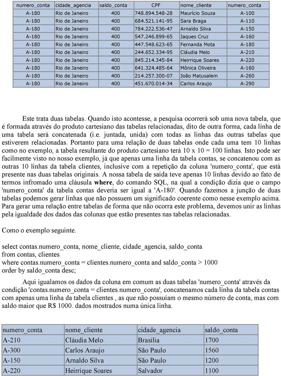 623-65 Fernanda Mota A-180 A-180 Rio de Janeiro 400 244.652.334-95 Cláudia Melo A-210 A-180 Rio de Janeiro 400 845.214.345-84 Heirrique Soares A-220 A-180 Rio de Janeiro 400 641.324.