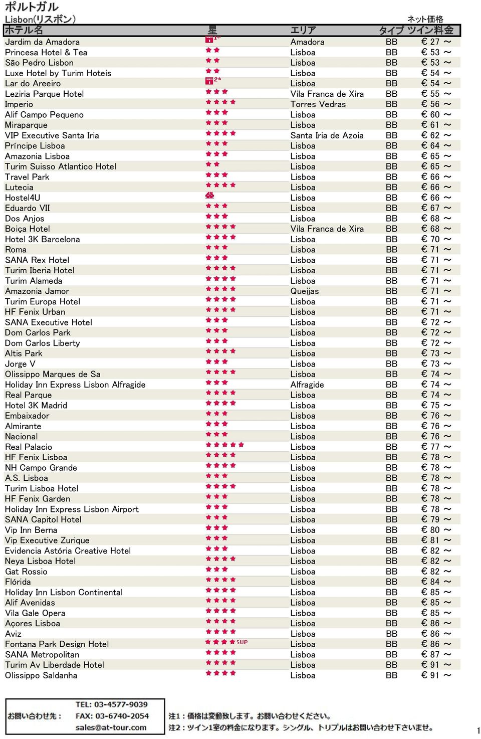 Príncipe Lisboa Lisboa BB 64 ~ Amazonia Lisboa Lisboa BB 65 ~ Turim Suisso Atlantico Hotel Lisboa BB 65 ~ Travel Park Lisboa BB 66 ~ Lutecia Lisboa BB 66 ~ Hostel4U Lisboa BB 66 ~ Eduardo VII Lisboa