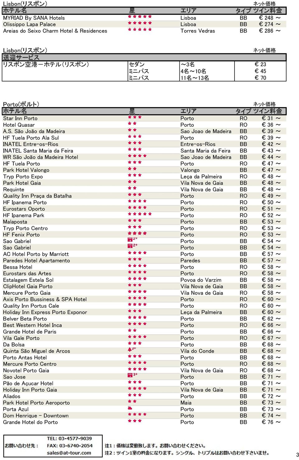 ar Inn Porto Porto RO 31 ~ Hotel Quasar Porto RO 36 ~ A.S.