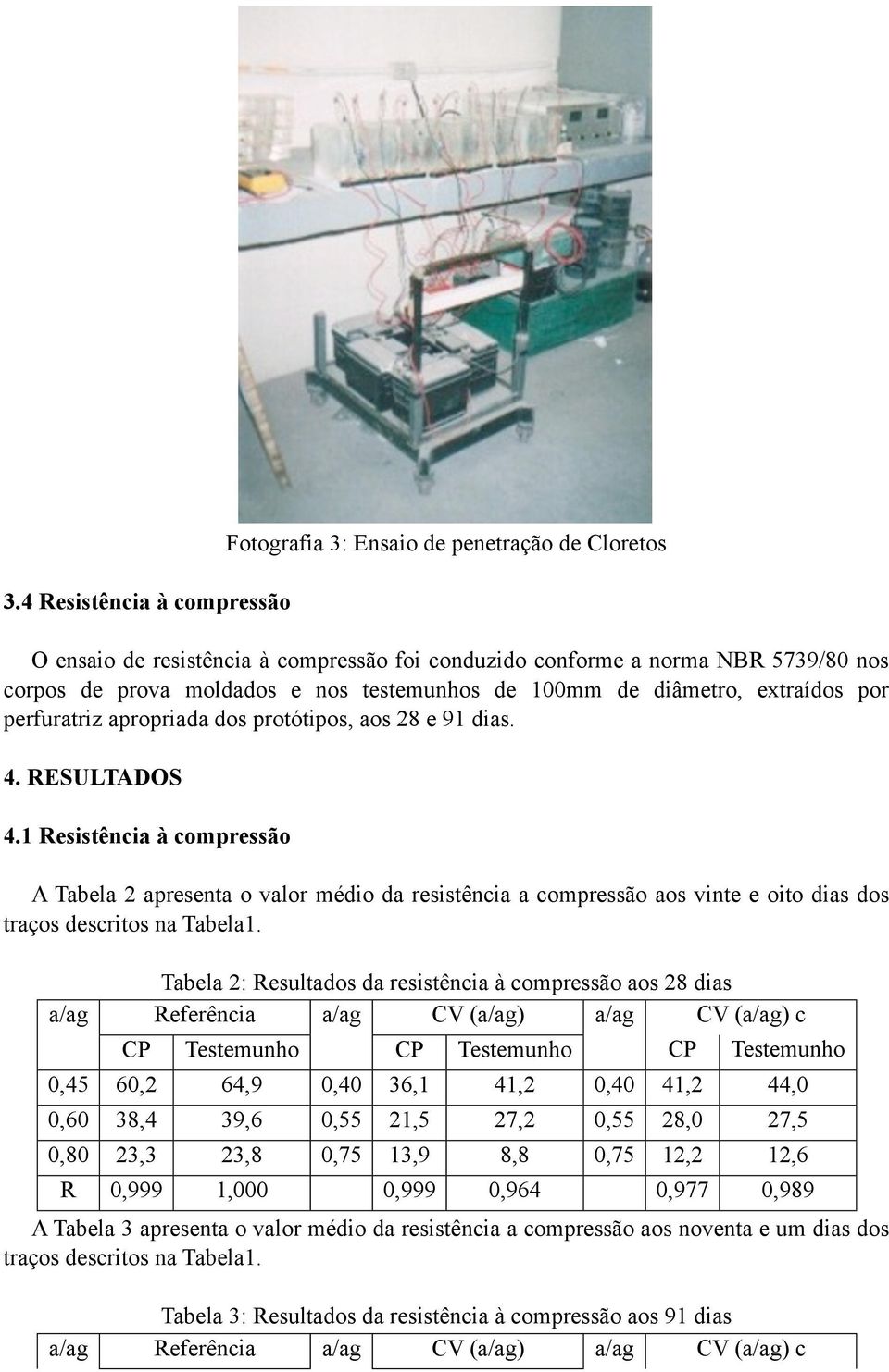 1 Resistência à compressão A Tabela 2 apresenta o valor médio da resistência a compressão aos vinte e oito dias dos traços descritos na Tabela1.