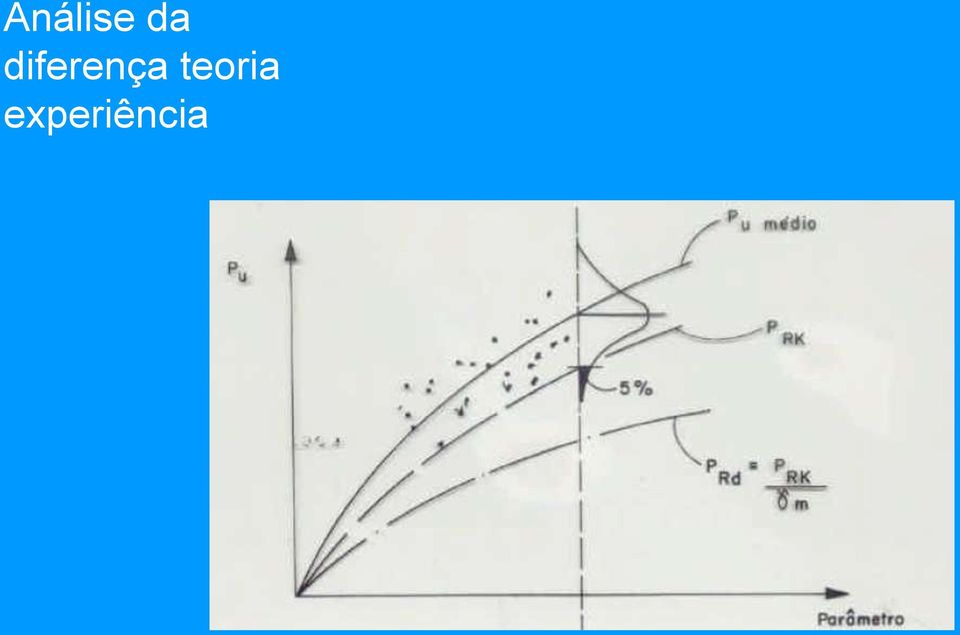 diferença