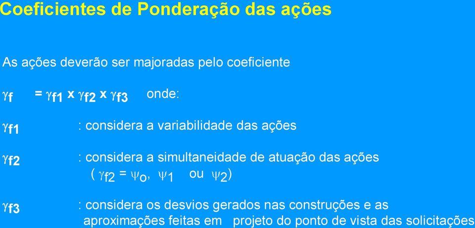 simultaneidade de atuação das ações ( f2 = o, 1 ou 2 ) : considera os desvios gerados